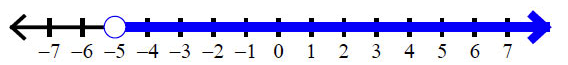 Graphing-single-variable-inequalities-2