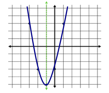 Quadratic-Functions-Graphing-graph.jpg