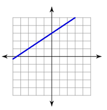 Slope-5