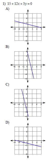 Parallel Lines and the Coordinate Plane - Graphing linear equations