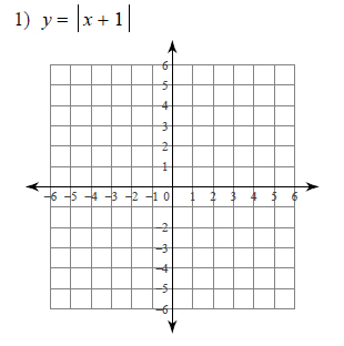 Linear-Equations-and-Inequalities-Graphing-absolute-value-equations-medium