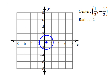 Circles-Using-Equations-1