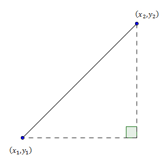 Distance-Formula-1