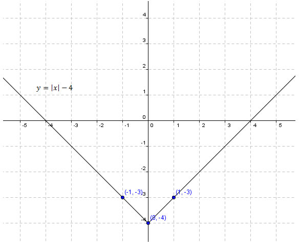Absolute value equations worksheet pdf