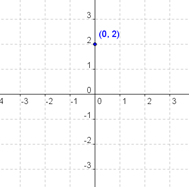 Graphing-Linear-Equations-1