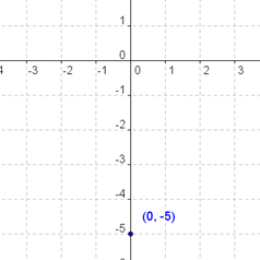 Graphing-Linear-Equations-3