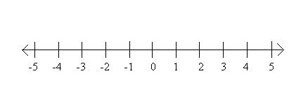 Graphing-single-variable-inequalities-1