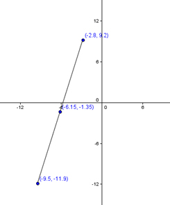 Midpoint-Formula-1