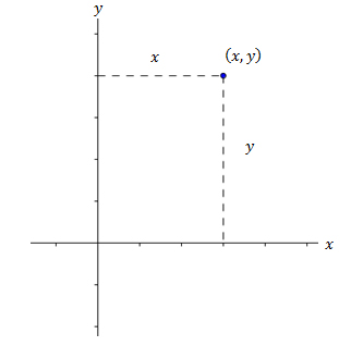 Plotting-Points-2