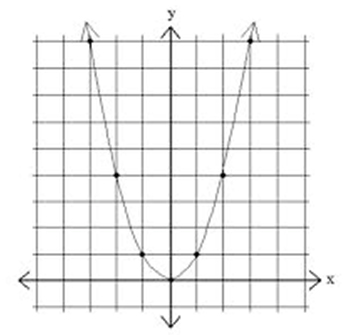 Quadratic-Functions-U-shape-parabola