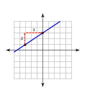 Slope-6