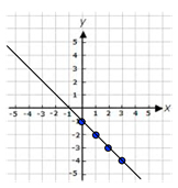 Systems-of-Equations-&-Inequalities-2