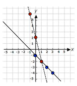 Systems-of-Equations-&-Inequalities-3