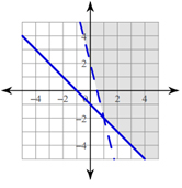 Systems-of-Equations-&-Inequalities-4