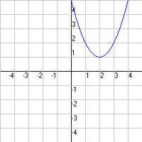 Understanding-the-discriminant