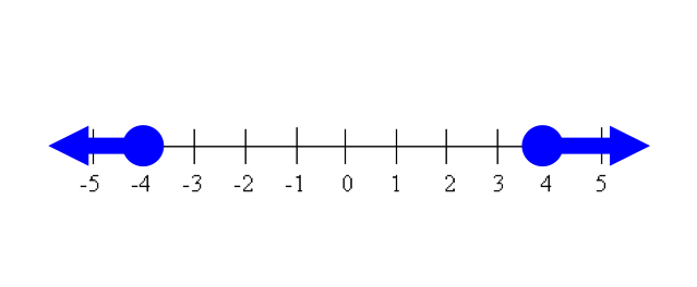 Absolute Value Inequalities 1