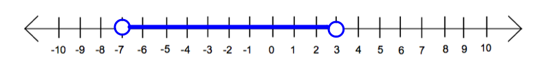 Absolute Value Inequalities 3