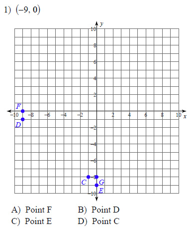 Parallel-Lines-and-the-Coordinate-Plane-Points-on-the-coordinate-plane-Medium