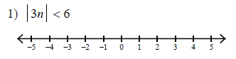 Inequalities-Absolute-value-inequalities-easy