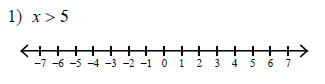 Inequalities-Graphing-single-variable-inequalities-easy