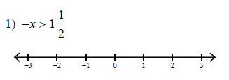 Inequalities-Graphing-single-variable-inequalities-hard