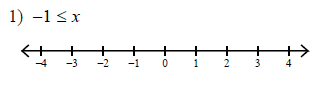 Inequalities-Graphing-single-variable-inequalities-medium