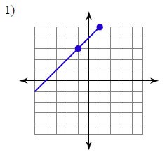 Linear-Equations-and-Inequalities-Slope-easy