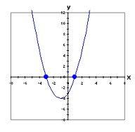 x-intercepts-roots-or-zeros