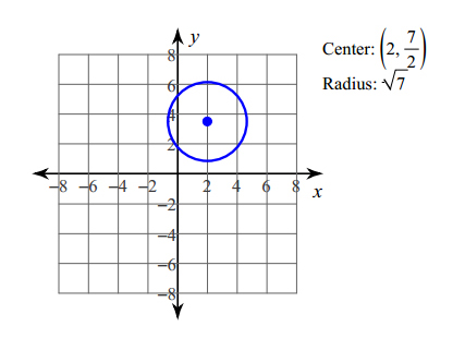 Circles-Using-Equations-2