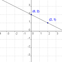 Graphing-Linear-Equations-2