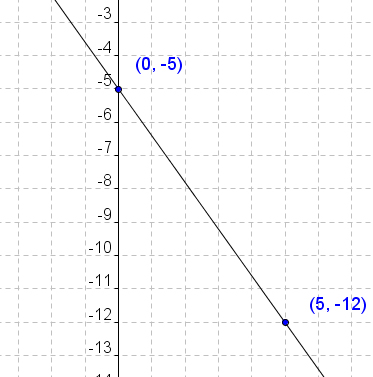 Graphing-Linear-Equations-4