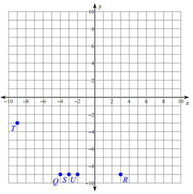 Plotting-Points-on-the-Coordinate-Plane-1