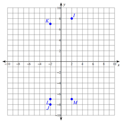 Plotting-Points-on-the-Coordinate-Plane-2