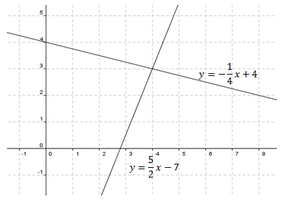 Systems-of-Equations-and-Inequalities-Solving-by-Graphing-2