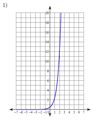 Exponents-Graphing-exponential-functions-hard
